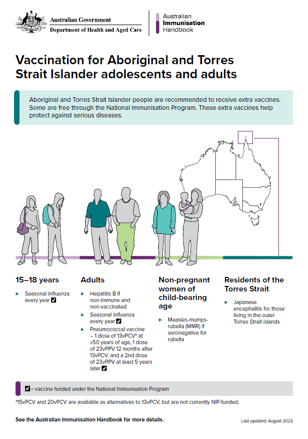 Infographic. Vaccination For Aboriginal And Torres Strait Islander ...